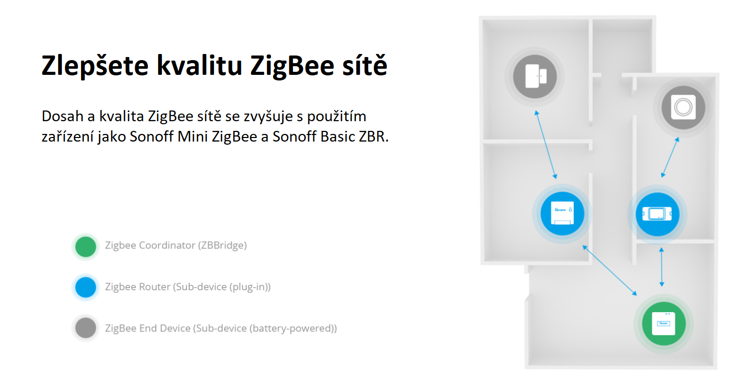 Zesilovač zigbee signálu